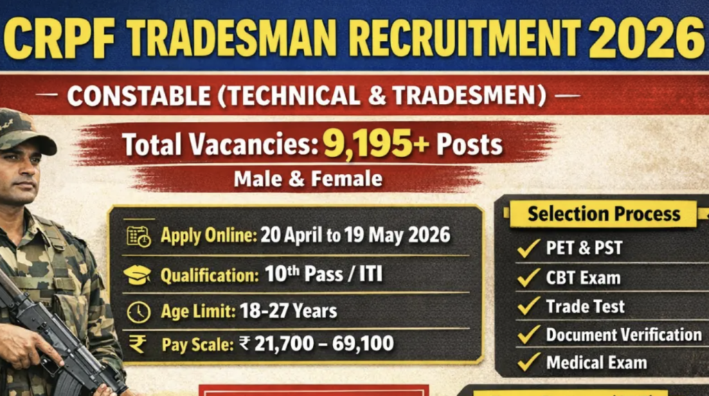 CRPF Recruitment 2026: Apply Now for 9,175 Constable Vacancies